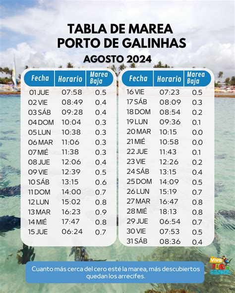 horario de mareas en foz|Tabla de Mareas de Ría de Foz Hoy 